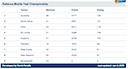 ICC Test Rankings