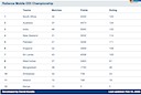 ICC ODI Rankings